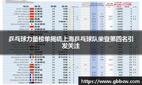 乒乓球力量榜单揭晓上海乒乓球队荣登第四名引发关注
