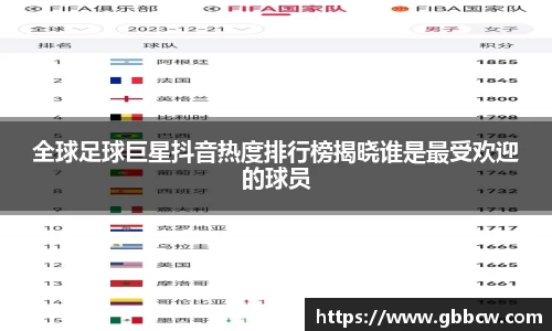全球足球巨星抖音热度排行榜揭晓谁是最受欢迎的球员